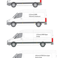 Kā izvēlēties pareizās skārdenes? Noklikšķiniet šeit, MB Sprinter 2006- 2018 skardos, VW Crafter 2005- 2017 skardos