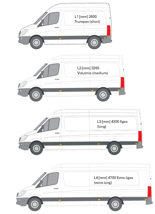 Kaip išsirinkti tinkamas skardas? Spauskite čia, MB Sprinter 2006- 2018 skardos, VW Crafter 2005- 2017 skardos